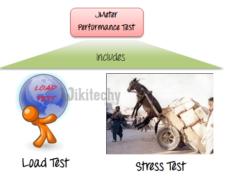  definition of performance testing